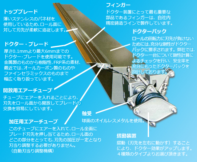 製紙向けドクター装置